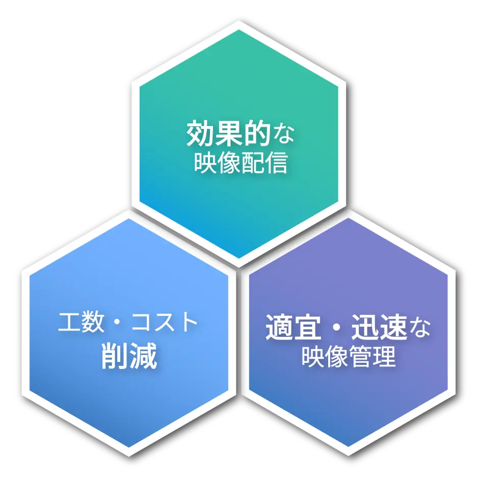 グラフ
